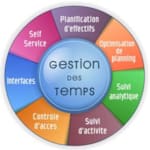 Logiciel de Gestion du Temps de Présence