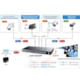 Commutateur 19" 24-Port 10/100/1000T 802.3at POE + 2-Port 1000X SFP Unmanaged Gigabit Ethernet Switch (220W) GSW-2620HP