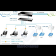 Adaptateur téléphonique Analog SIP 1xLAN 2xRJ11 ATA-150S-EU