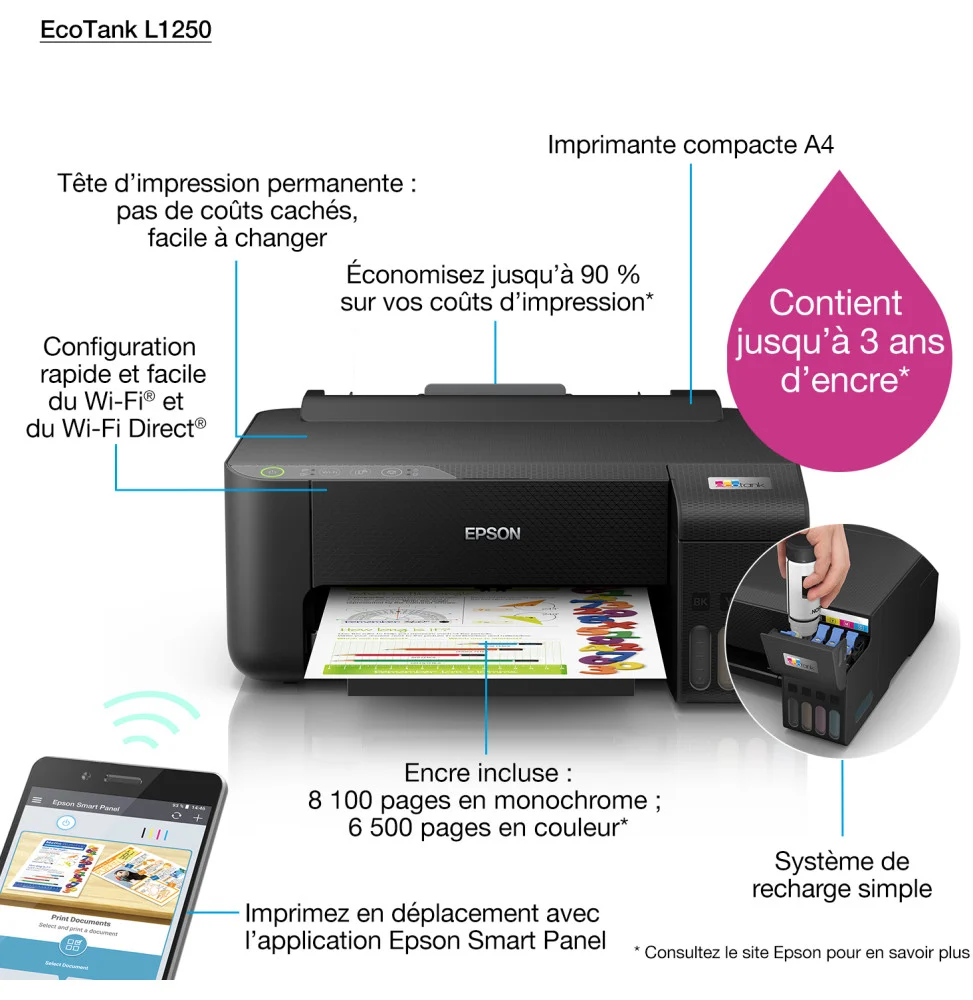 EPSON EcoTank L1250 SFP Wifi Couleur A4 R/V 33 B&WPPM 15PPMCOL 12M C11CJ71403