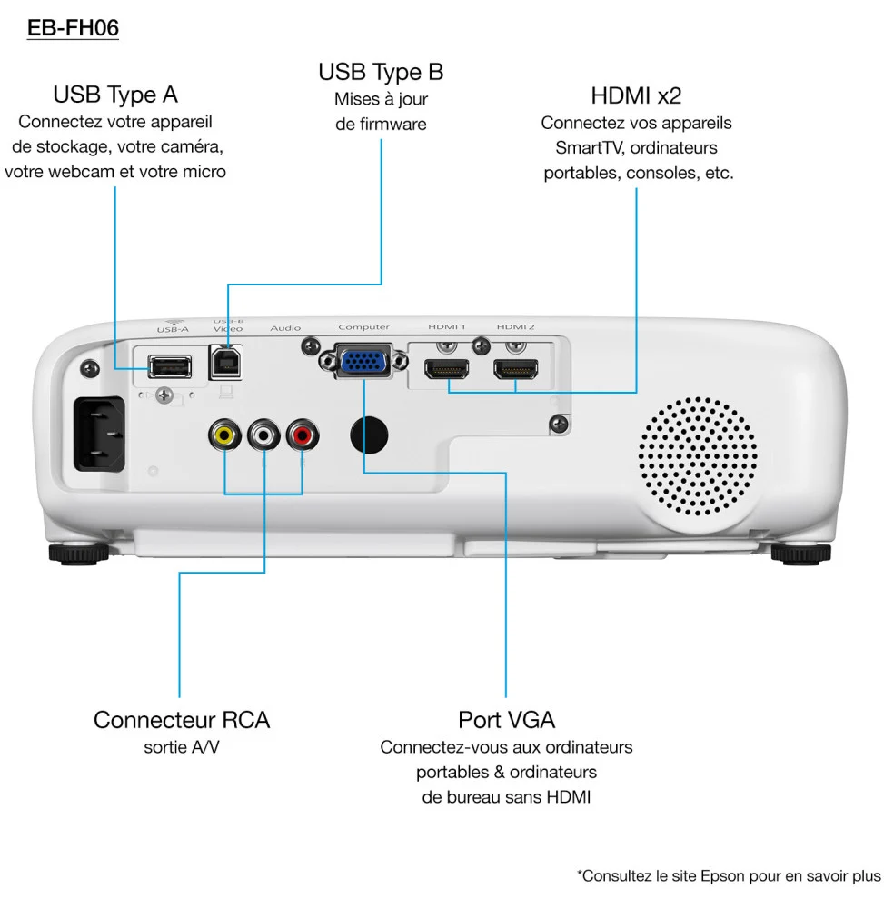 EPSON EB-FH06 3LCD 3 500 lumens Resolution:Full HD 1080p,1920 x1080,16:9 12M V11H974040