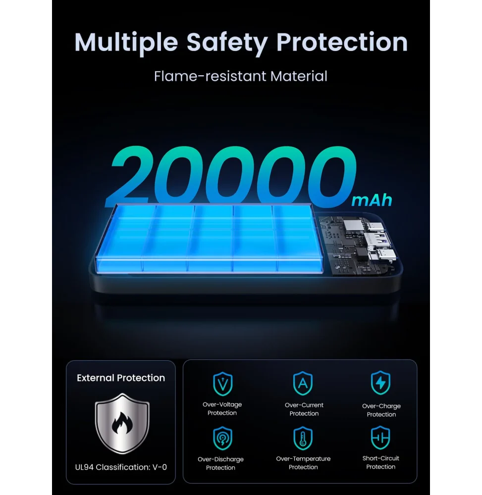 Ugreen 20000mAh Two-way Fast Charging Power Bank 25683