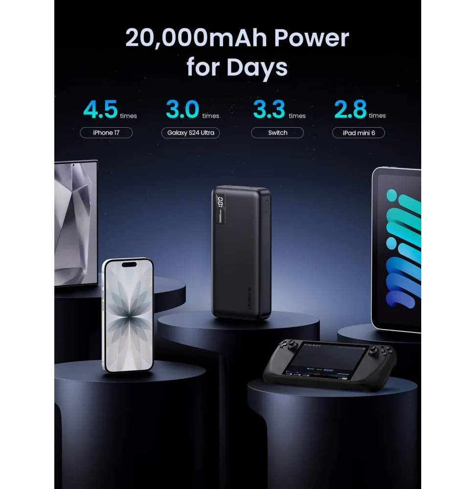 Ugreen 20000mAh Two-way Fast Charging Power Bank 25683